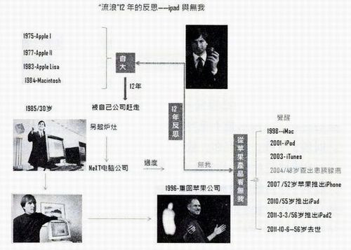 流浪12年的反思