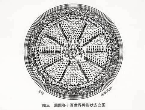 华严经白话文卷第八：图三