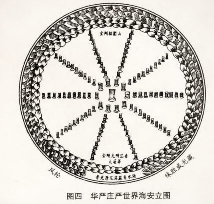 华严经白话文卷第八：图四